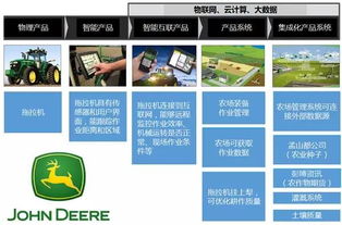 從“制造”到“智造” 中國制造邁向服務(wù)型制造的六大信息系統(tǒng)集成服務(wù)新趨勢