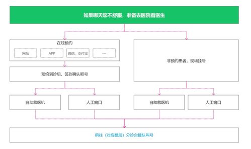 醫(yī)療產(chǎn)品經(jīng)理核心素養(yǎng) 深度解析醫(yī)院業(yè)務(wù)流程、系統(tǒng)架構(gòu)與集成服務(wù)