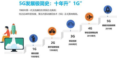 5G大戰(zhàn)，中國為何能笑傲全球？——李安民一刻演講解讀中國5G領(lǐng)先之路