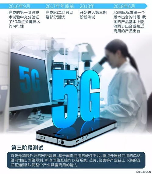 三大運(yùn)營商被約談，套餐轉(zhuǎn)換限制將放寬，5G新品發(fā)布日程已明確